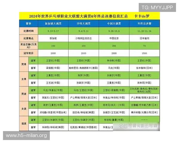 大满贯官网电脑版最新活动资讯，丰富奖励和赛事安排让你尽享游戏精彩瞬间
