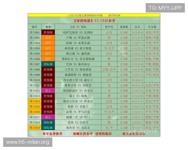 今日竞彩足球赛事查询：最新世界杯小组赛比分实时更新与分析
